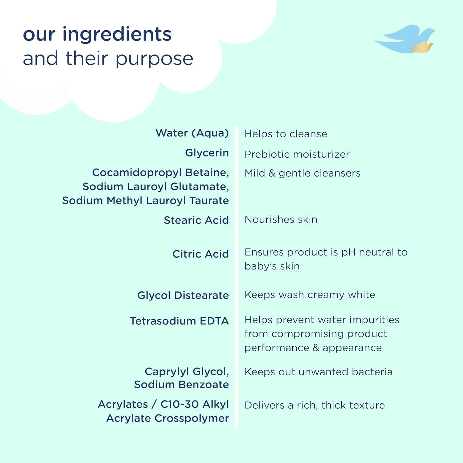 Baby Dove Head to Toe Wash - Gentle & Soothing Hair and Body Wash for Babies 200ml, Pack of 6 - Image 3